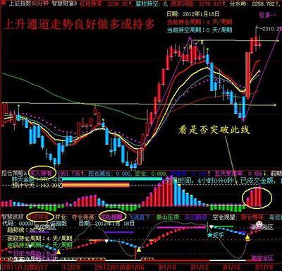 “缩量横盘” 高位缩量横盘