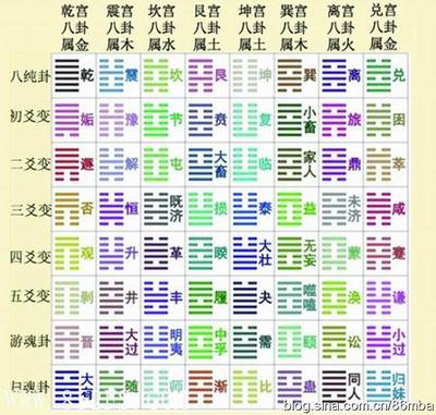 易经全文及白话翻译(完整版)价值连城 白话易经全文