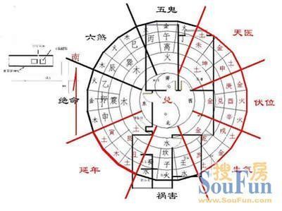 东四命、西四命、是什么意思？ 东四命和西四命婚配