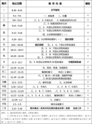 2014--2015学年第一学期初中一年级音乐教学计划张鑫 一年级第一学期唱游