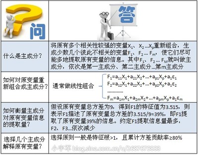 确定权重方法之一：主成分分析