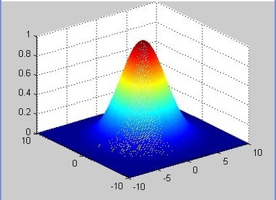 高斯函数（Gaussfunction） 二维高斯函数