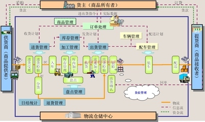 WMS wms仓储管理系统哪家好