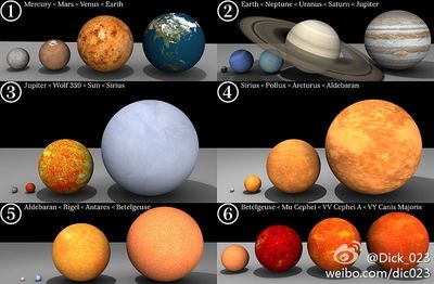 发现了比大犬座vy更大的行星了！！大犬座CX！ 大犬座vy入侵太阳系