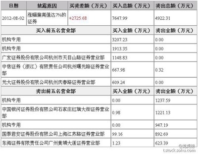 红日药业 红日药业千股千评