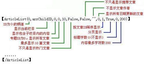 动易标签【ArticleList】 动易图片标签参数