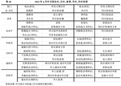 孔铉佑洪小勇：奉命于危难之间（上）2014年中国外交部人事调动（