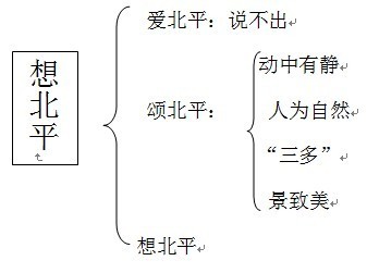 《想北平》教学设计 想北平教案设计