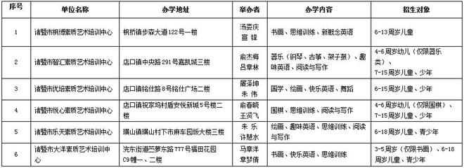 XX培训学校（中心）办学章程_域O 教育培训机构章程