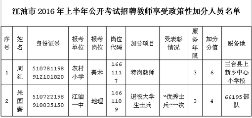 2015上半年四川江油市招聘31名教师的公告 四川江油市