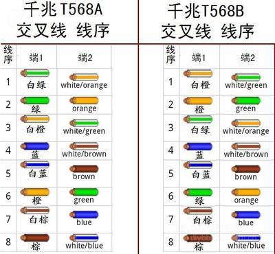 千兆线序 千兆网线 线序