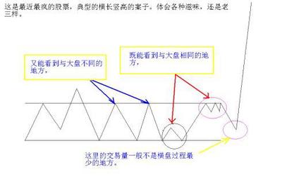 散户炒股绝招 股票散户交流群