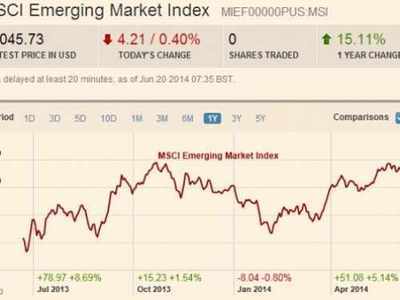 MSCI新兴市场指数到底是啥？ 新兴市场货币指数
