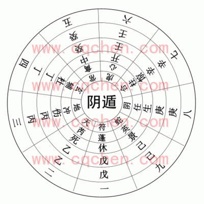 飞盘奇门六亲断知识补充 飞盘奇门遁甲