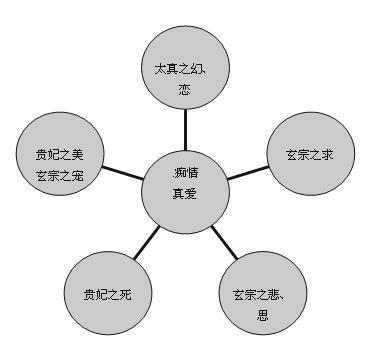 《长恨歌》教案 长恨歌优秀教案