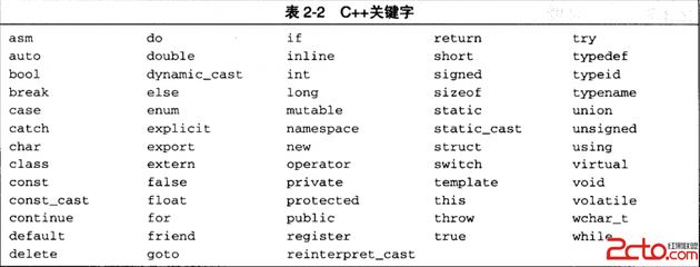 C/C++变量命名规则，个人习惯总结