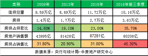 房价2015年见顶，过度买房投资很愚蠢 上海房价何时见顶