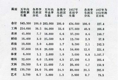 中国第一个五年计划什么时候开始的？ 我国第一个五年计划