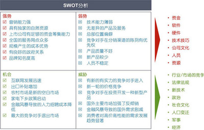 基于SWOT分析法的个人分析 个人swot分析法案例