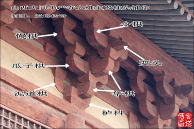 爱塔传奇：木结构建筑扫盲图