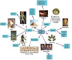 古代埃及历史简述 古代埃及人
