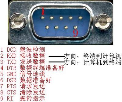RS232DB9计算机接口定义 rs422 db9接口定义