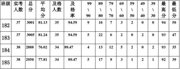 2014—2015学年度上学期九年级思想品德教学计划 九年级上册思想品德