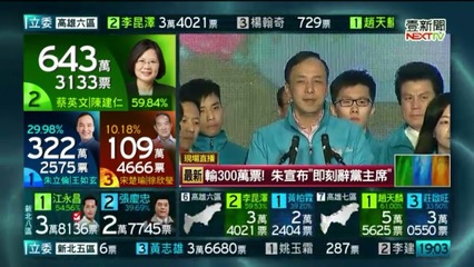 2008年台湾总统大选投票结果 台湾总统大选辩论直播