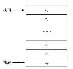 C++容器类 c 中容器是标准类