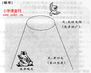 《坐井观天》课堂实录及评析 坐井观天优秀课堂实录