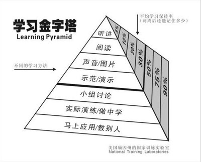 如何构建高效课堂 如何才能打造高效课堂