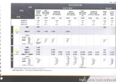 2014年依视路零售价格表 依视路官方价格表