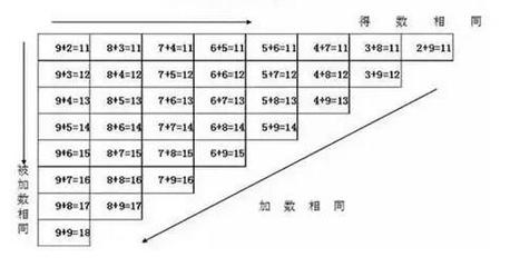 《大数的认识》教学设计 小数的认识教学设计