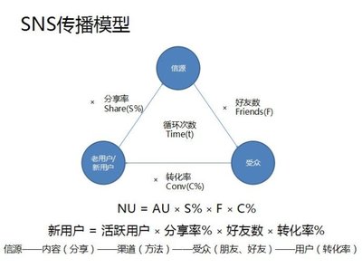 微信传播模式与效果分析 微博传播效果分析