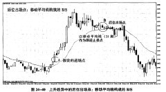 [转载]万法归宗之出场的四种方法：同位、后位、前位和进位