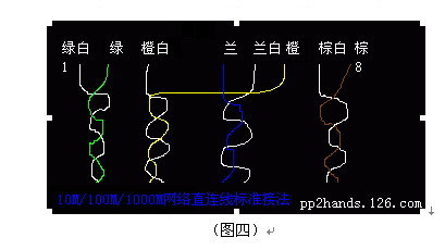 网络双绞线4根线接法详解(水晶头RJ45) 如何制作双绞线水晶头