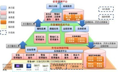 概要设计、详细设计(二)设计的内容 概要设计与详细设计