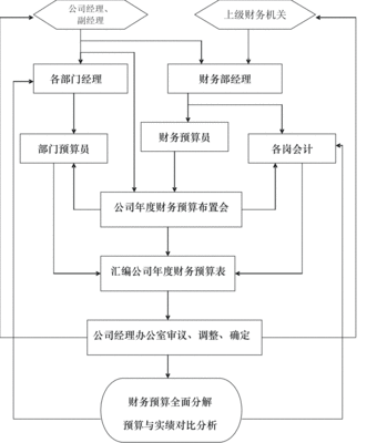 总经理助理好当吗/这工作你做吗 总经理助理工作描述