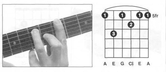 吉他B7和弦按法指法图例大全 电吉他强力和弦指法图