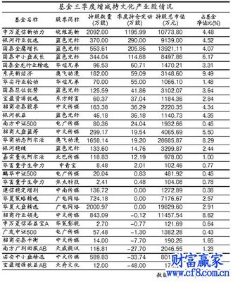 文化类股票 文化产业类股票