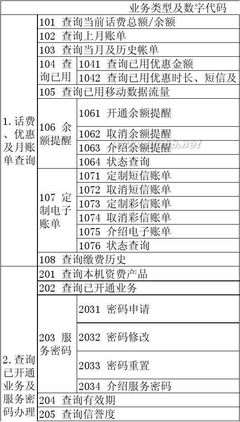 中国移动短信营业厅功能代码大全 短信营业厅