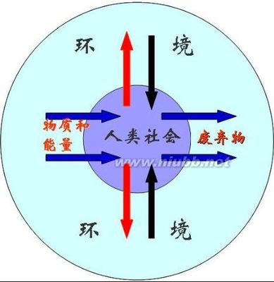 高中地理知识点系统总结12：环境保护重点内容_左岸右岸