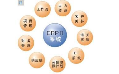 ERP系统简介 erp软件开发公司