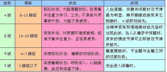 关于脑电波 脑电波意念控制原理