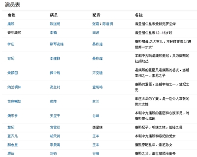 新老两版《萍踪侠影》全部演员表对照与新版图片 新版红楼梦演员表