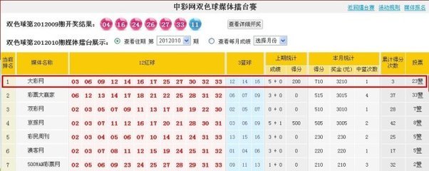 恭喜大彩网在“双色球媒体擂台赛”中位居榜首！ 双色球十三媒体擂台赛