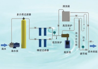 中国海水淡化设施设备技术趋势 海水淡化设备价格