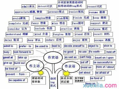 什么情况下“介词+which”代替先行词 which 先行词