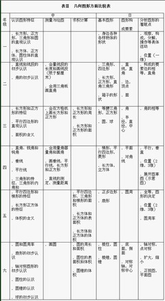 四年级上册数学教学总目标 四年级上数学教学措施