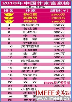 zz2014第九届中国作家富豪榜子榜单网络作家富豪榜 作家富豪榜榜单